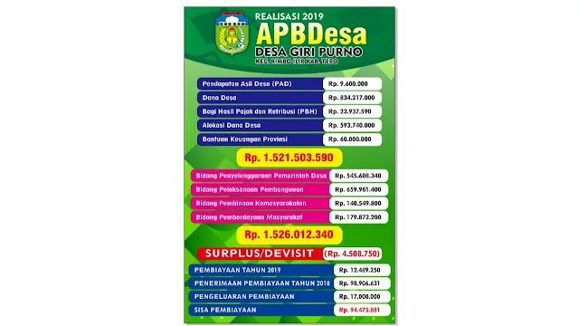 BALIHO REALISASI DANA DESA. cdr