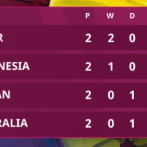 Garuda Muda Bersiap Hadapi Yordania, Akankah Indonesia Lolos ke Perempat Final Piala Asia U-23?