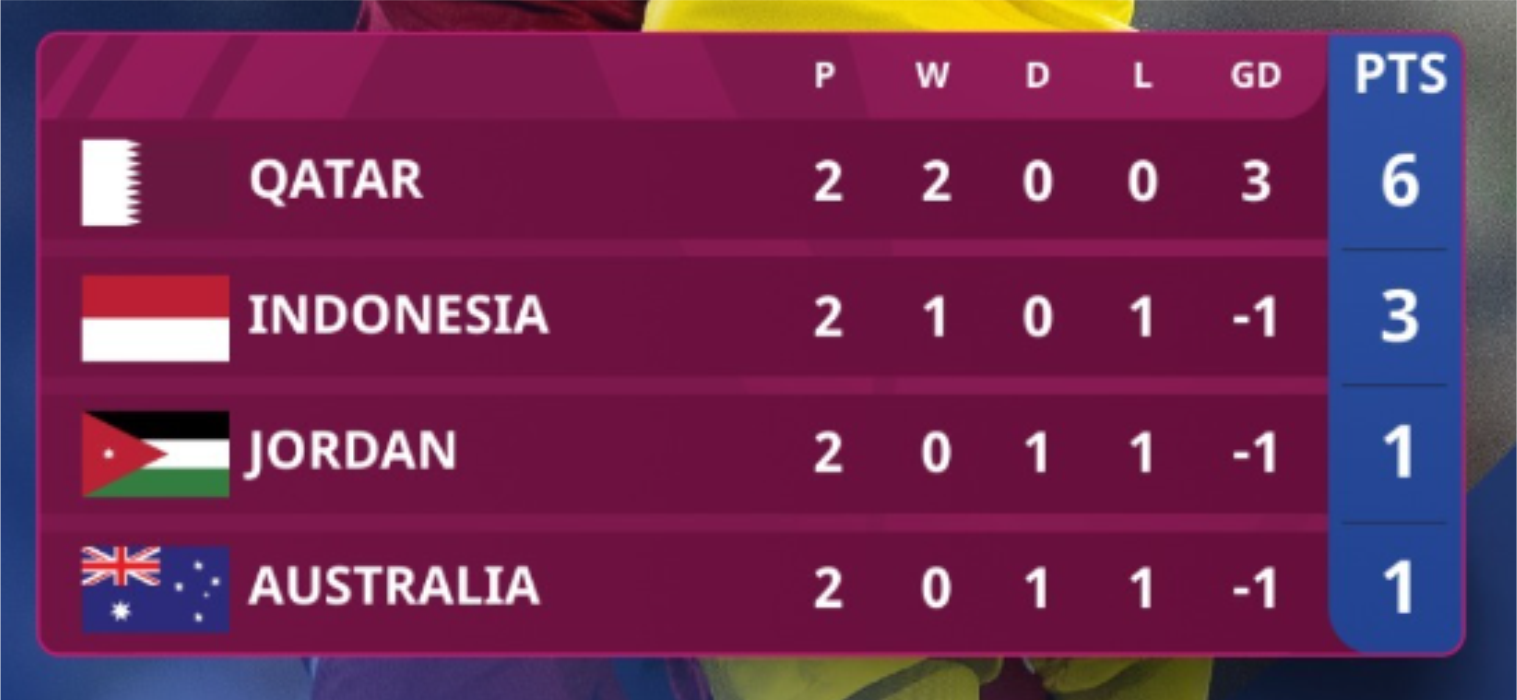 Garuda Muda Bersiap Hadapi Yordania, Akankah Indonesia Lolos ke Perempat Final Piala Asia U-23?