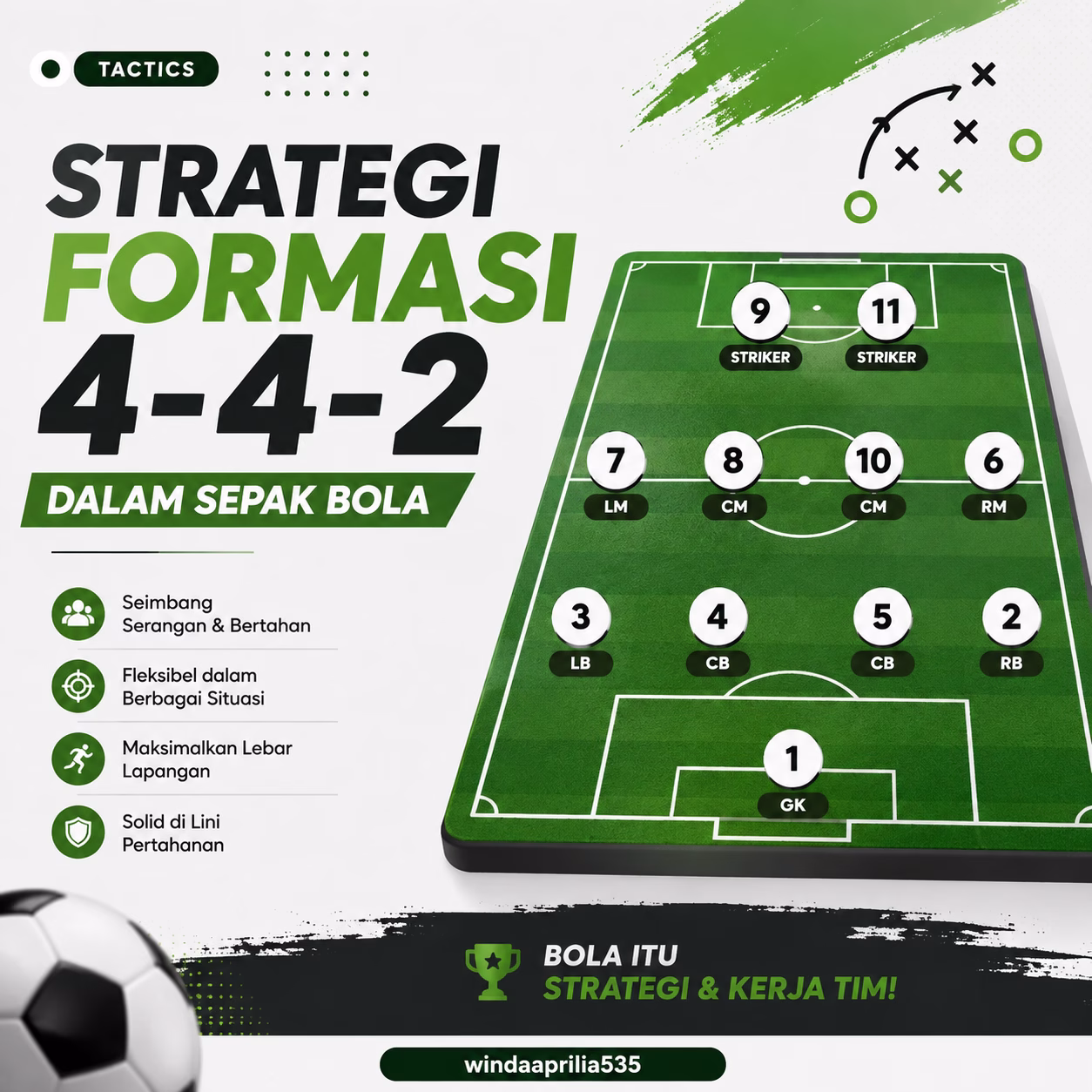 Strategi Formasi 4-4-2 dalam Sepak Bola
