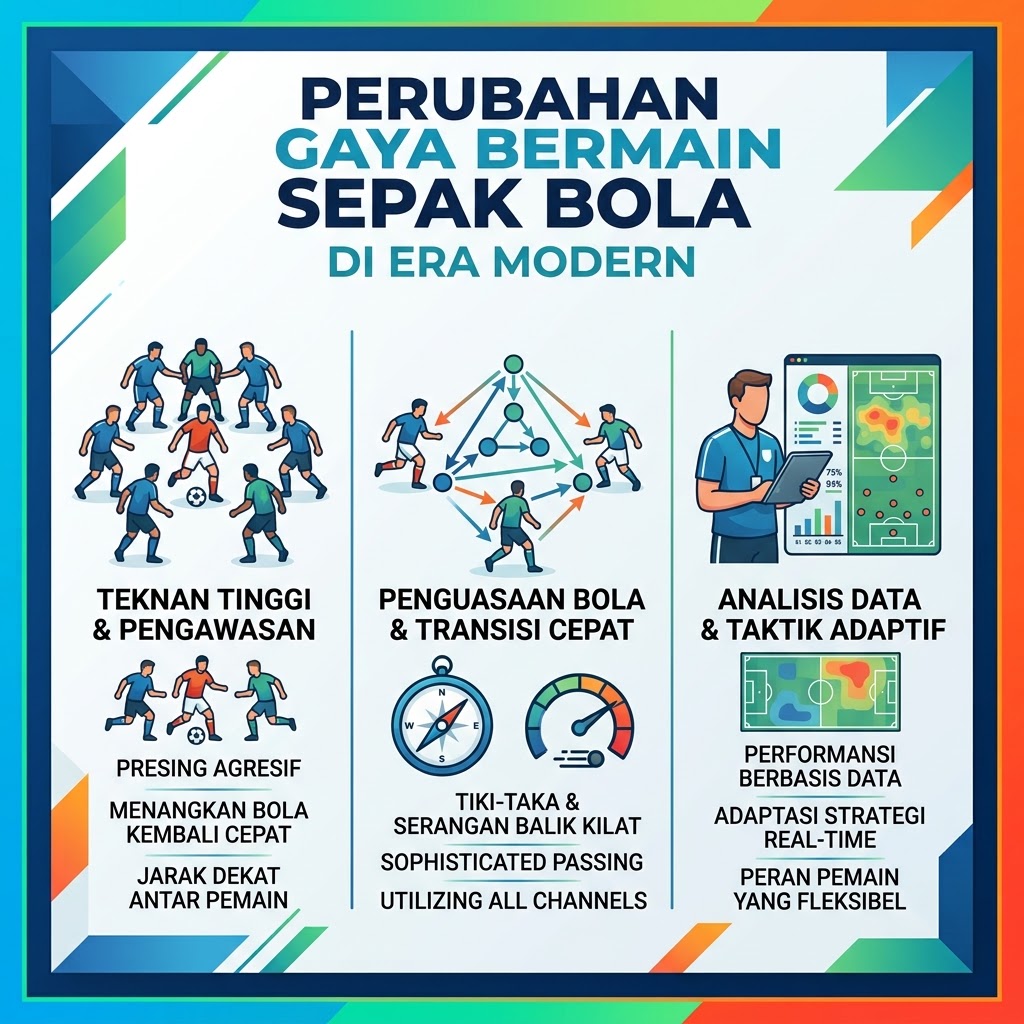 Perubahan Gaya Bermain Sepak Bola di Era Modern