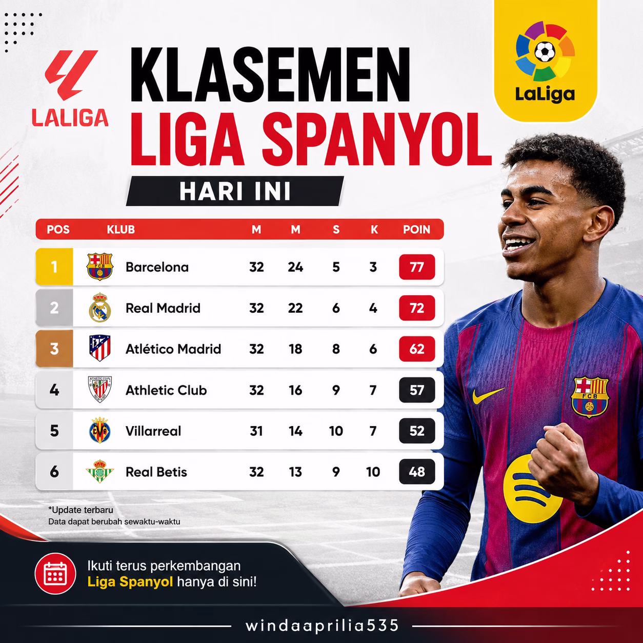 Klasemen Liga Spanyol Hari Ini