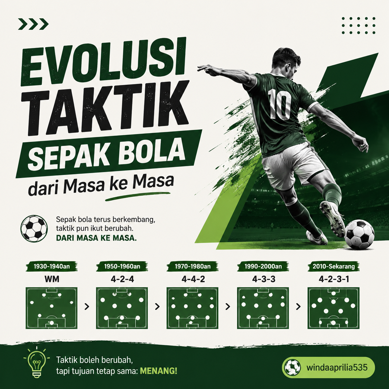 Mengapa Sepak Bola Modern Semakin Cepat dan Intens?