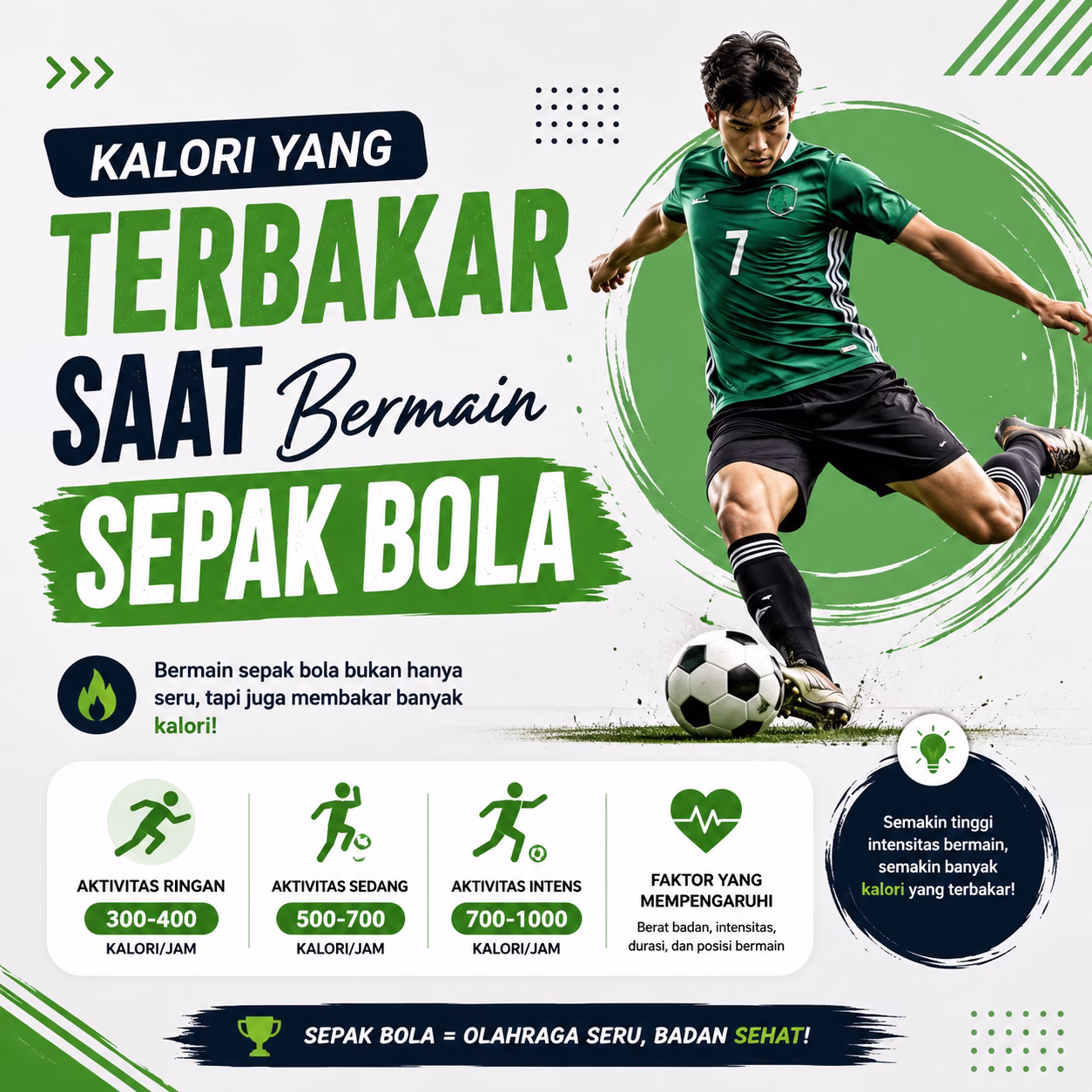Kalori yang Terbakar Saat Bermain Sepak Bola