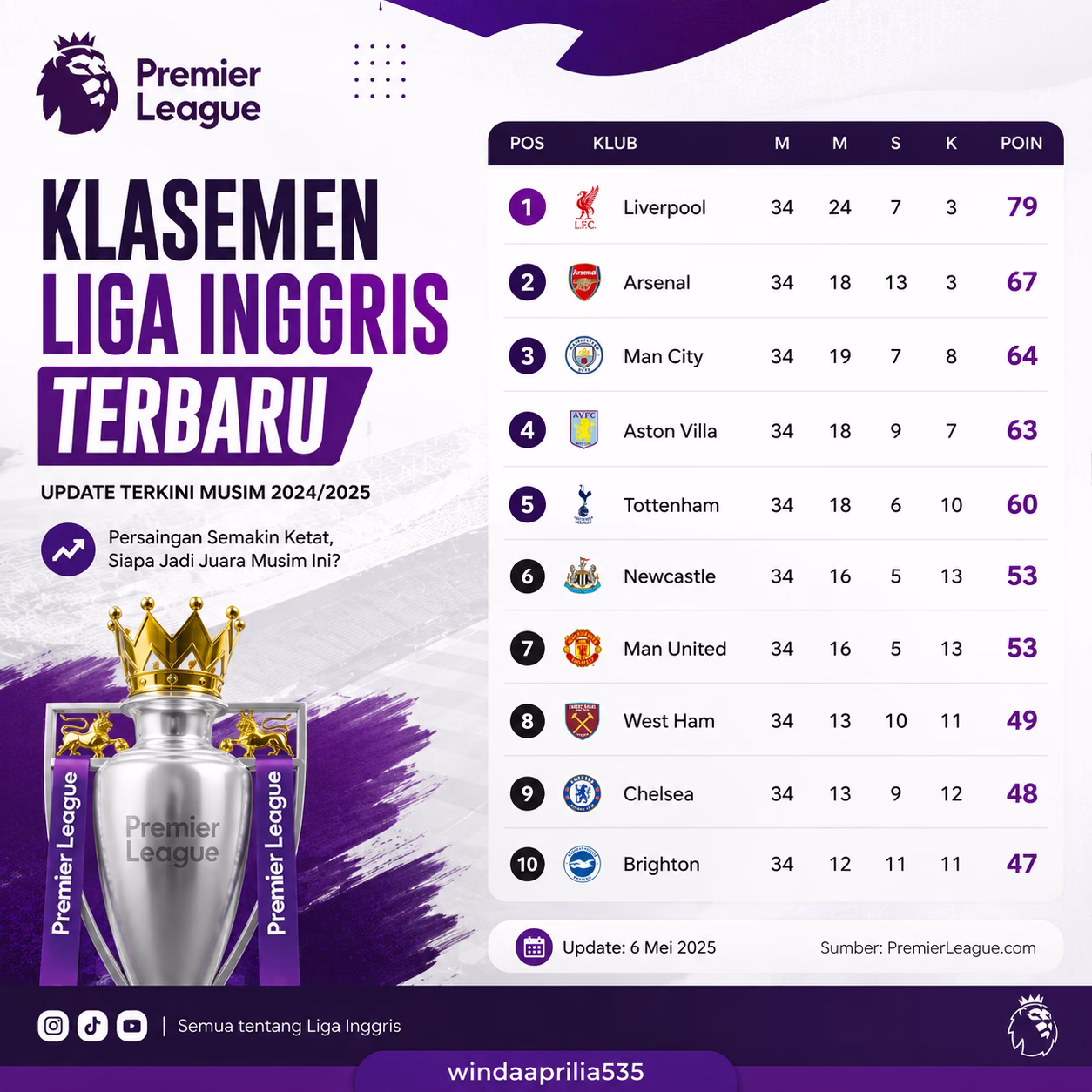 Klasemen Liga Inggris Terbaru