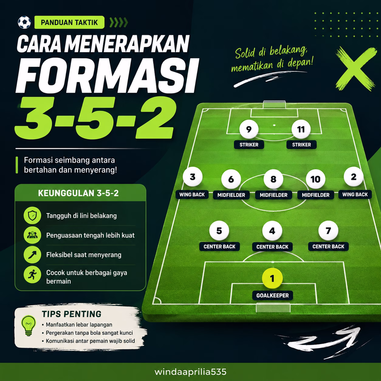 Cara Menerapkan Formasi 3-5-2