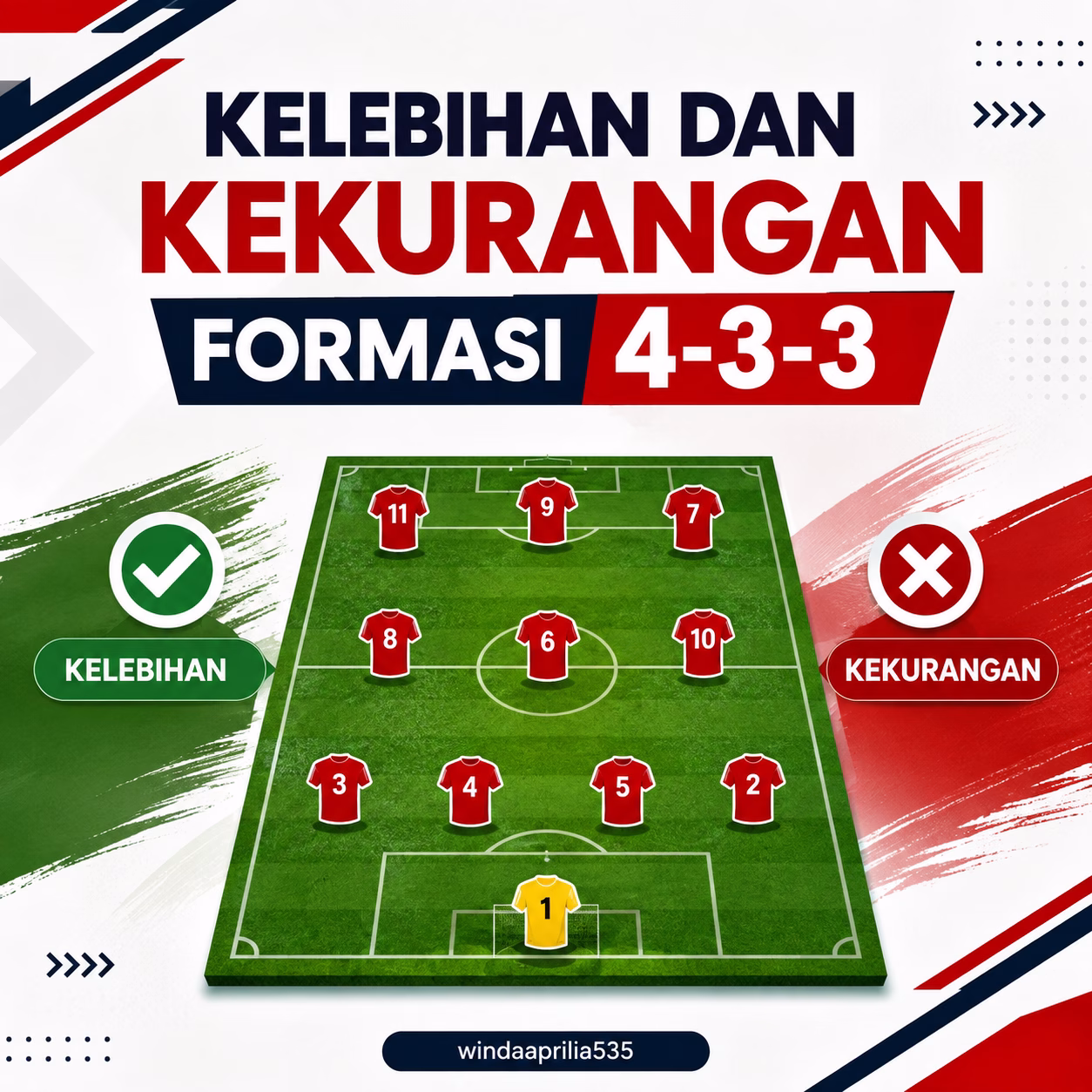 Kelebihan dan Kekurangan Formasi 4-3-3