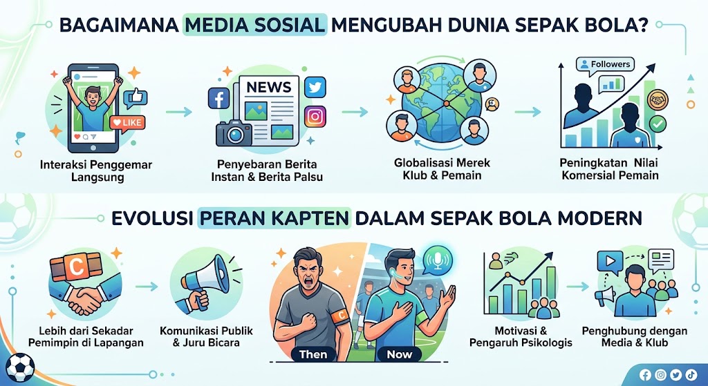 Evolusi Peran Kapten dalam Sepak Bola Modern