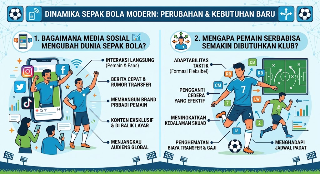 Mengapa Pemain Serbabisa Semakin Dibutuhkan Klub?