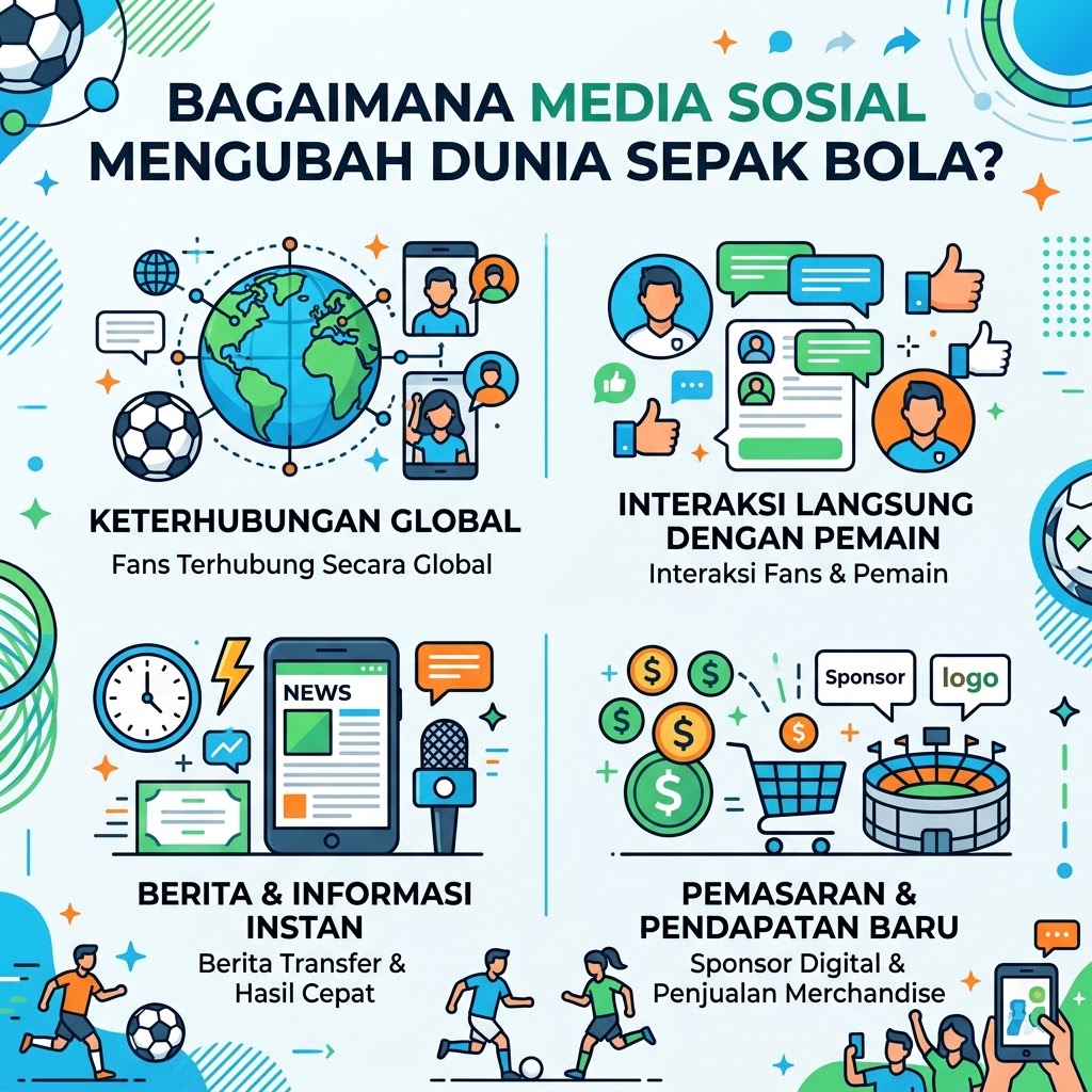 Bagaimana Media Sosial Mengubah Dunia Sepak Bola?